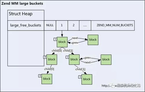 如何增加PHP的内存memory(虚拟主机php的扩展安装目录)