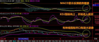 请问股票释放做多动能是什么意思？聚集做多动能又是什么意思呢？