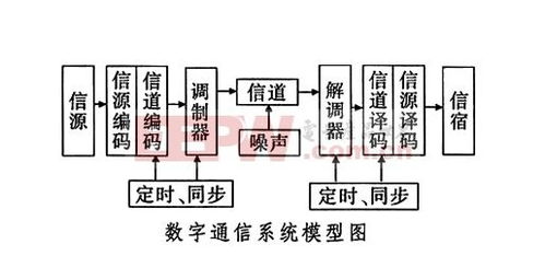 数字通信技术原理及应用