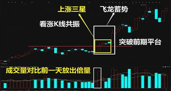 为什么有些股票短期内涨百分之几十泥？ 而且大盘是震荡状态下！