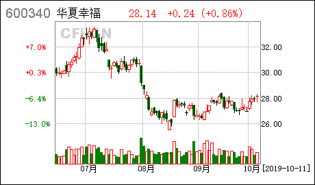 质押式回购交易延期购回对股票来说是好事还是坏事