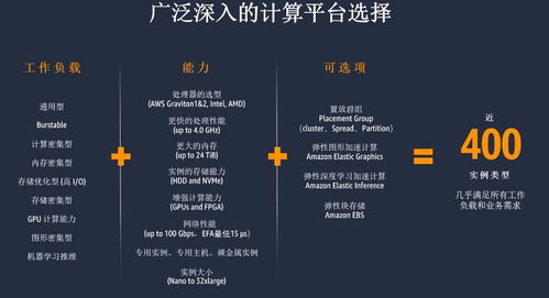 亚马逊云科技中国区现已支持Amazon