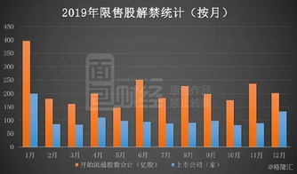 首航的股票为什么一直跌了，跟大股东质押股票