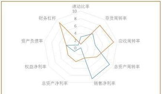 常用的数据分析图表及方法介绍 