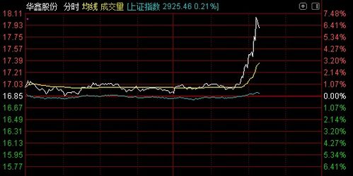 银华鑫瑞怎么买，像买卖股票一样吗？手续费多少，t+0吗？套住了，可长线持有吗？问题较多请老手一一回答