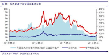 都说市盈率特别高恰恰说明公司效益不好,风险也越大,可是为什么市盈率特别高的股票现在一直在涨呢