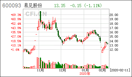 控股股东筹划与公司有关的部分股权转让事宜停牌是利好还是利空