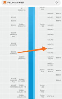 联发科p60处理器相当于骁龙多少