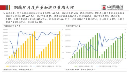 主动降价出货：随着沪铜库存持续增加，持货商主动减价取得销售