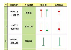 市场将见顶时主力出货特征有几个