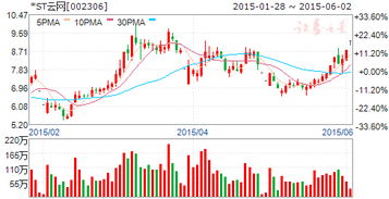 st云网29日会跌吗