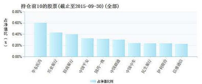 2021年嘉实基金持有什么股票