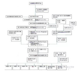 公司理财的步骤有哪些，公司理财的流程是怎样的