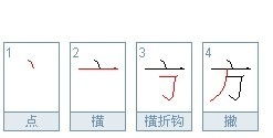 方的笔顺是什么