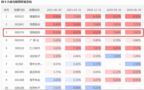 假如送派前买了恒瑞医药4000股,送派后怎么算、