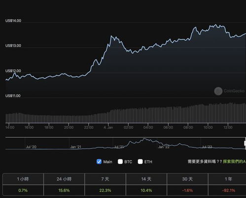 Solana 上的山寨狗币 Bonk 为什么会火？