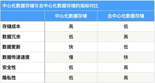 fiL2025年3月能涨到多少