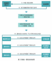 公司股东及简介如何写呢（办理银行授信业务）