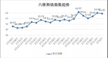 大盘指数3000点什么意思，3000是元还是百分比