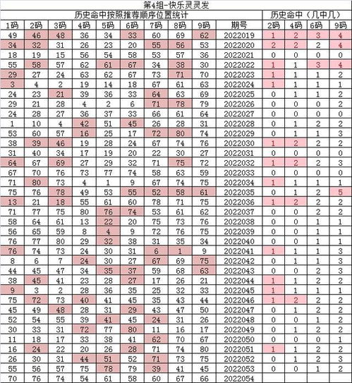 3月5日 快乐8 054期9组数据汇总 上期老司机6码4红