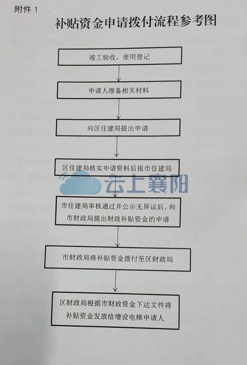 申领办法来了 政府补贴10万