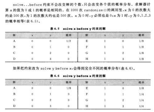 不放回抽签为什么概率一样 CSDN 