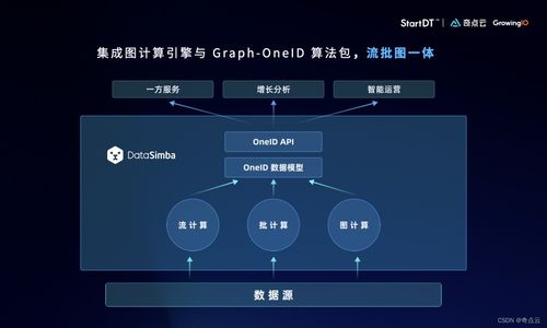 桌面云架构包含哪八个部分(openstack云桌面)