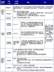 我国的上市证券种类有哪些?