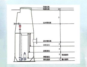 一体化预制泵站产品有什么优势力和竞争力