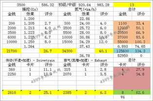 狂野飙车8D级车凯迪拉克ATS改装攻略 高端轿车凯迪拉克改装技巧