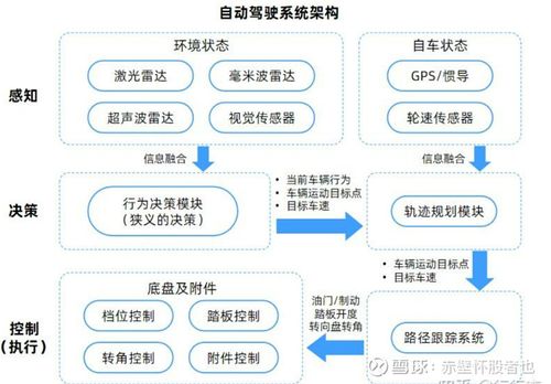 人工智能在生活中的应用都有哪些 (智能停车场理论)