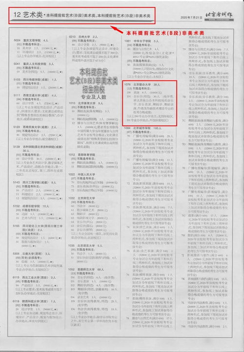 联合大学怎么报自考,2023北京联合大学自考本科报考时间是什么时候？(图1)