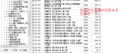 请问一下改性沥青防水涂膜套什么定额