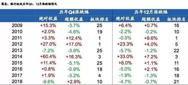 银行板块年底有戏吗？