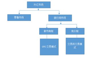 什么是市商双向报价？