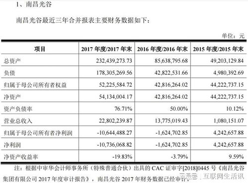 长方集团股票