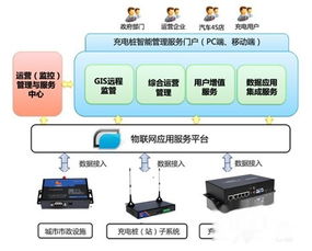 新能源智能充电桩解决方案 