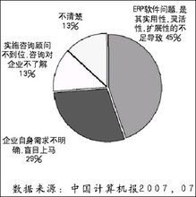 怎样让你走出怪圈???