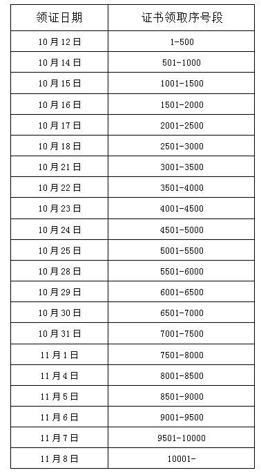 合肥2019年初级会计师证书领取时间已公布 