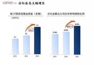 分红派息后成本价提高