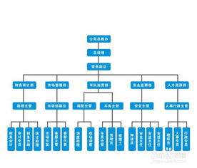 如何编制商业计划书 7 管理团队