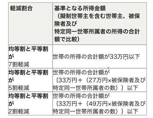 医疗保险中统帐和单建的区别