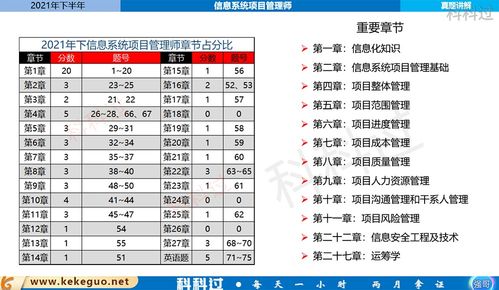 零基础考信息系统项目管理师要怎么准备