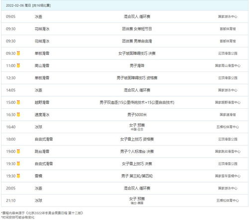 冬奥会赛程安排一览表 冬奥会各项目比赛时间及场馆一览表 (北京冬奥会场馆和比赛项目) 第1张