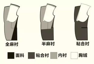 ISBC定制高档西服的工艺解析