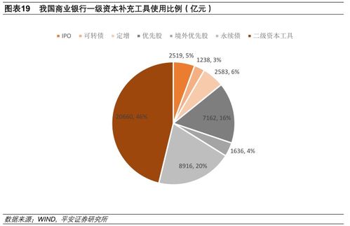 资本金对于银行来说，意味着什么？