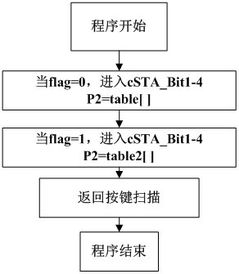 计时器毕业论文