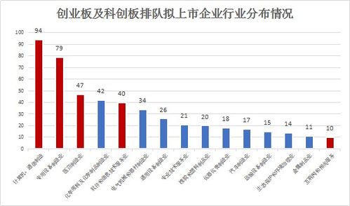 A股市场哪些是属于权重板块？