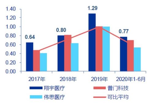 东莞翔宇公司有多大规模？