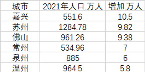 2021年中国十大人口最多的城市,中国城市人口排名2021最新排名